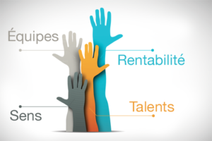 Communication interne - Cohésion d'équipe - Performance d'entreprise - Travail Associé
