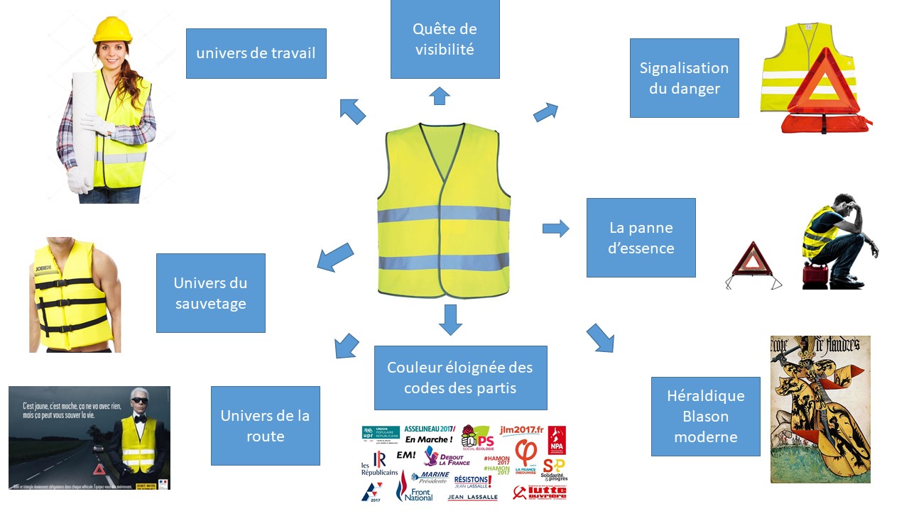 Le gilet jaune : de la signification et l'utilisation du jaune dans la  communication - travailassocie