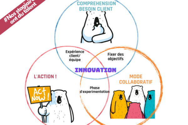 journee de la creativite et innovation 2021